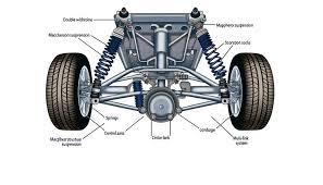 Suspension System